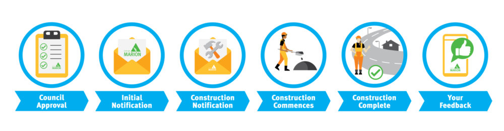 Capital Works Icons Active All