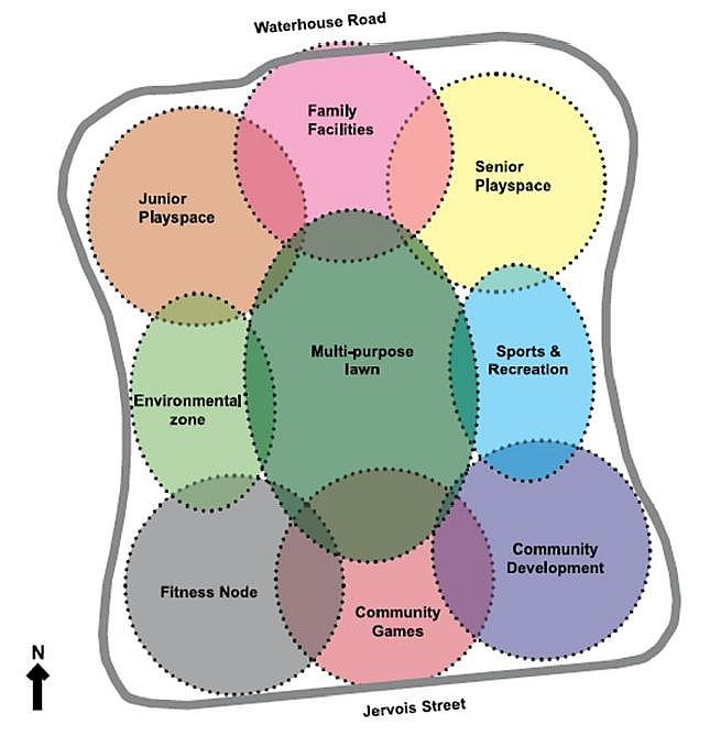 Jervois Street Reserve Draft Spacial Plan